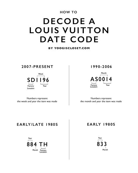 sp7154 louis vuitton|Louis Vuitton date code chart.